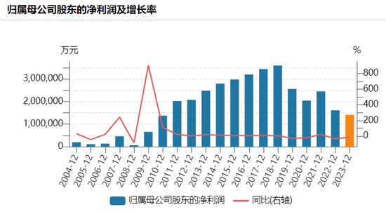 风暴娱乐官方：千亿巨头上汽集团大消息！