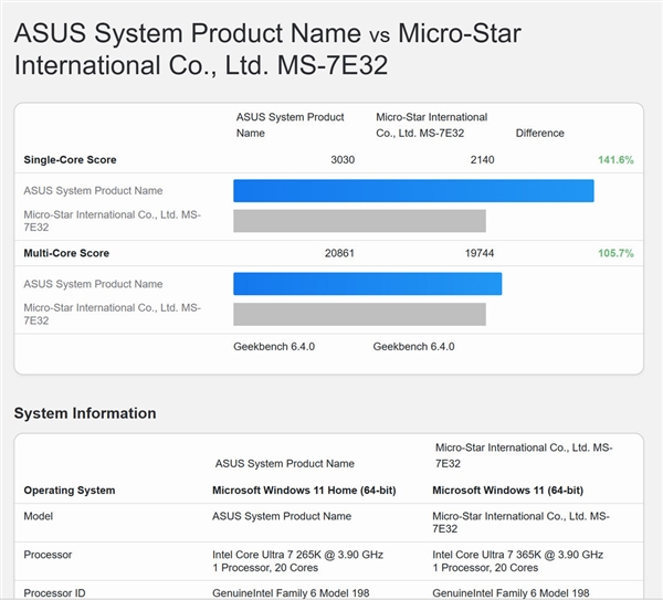 风暴娱乐官方：新马甲来了！酷睿Ultra 7 365K首次现身：“开核无望”